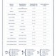 Tabela pieczenia ciast - plakat | A3