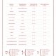 Tabela pieczenia ciast - plakat | A3